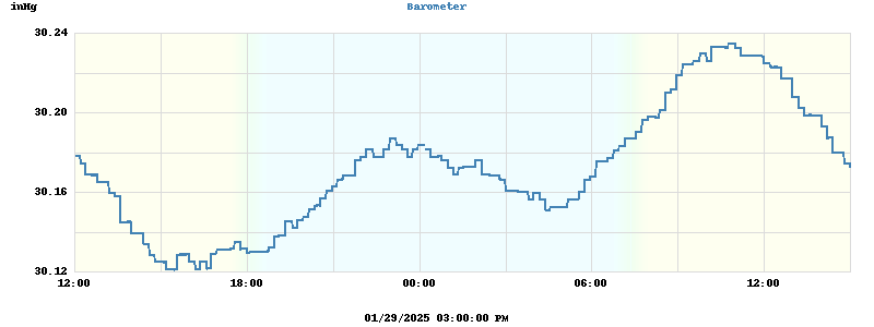 barometer